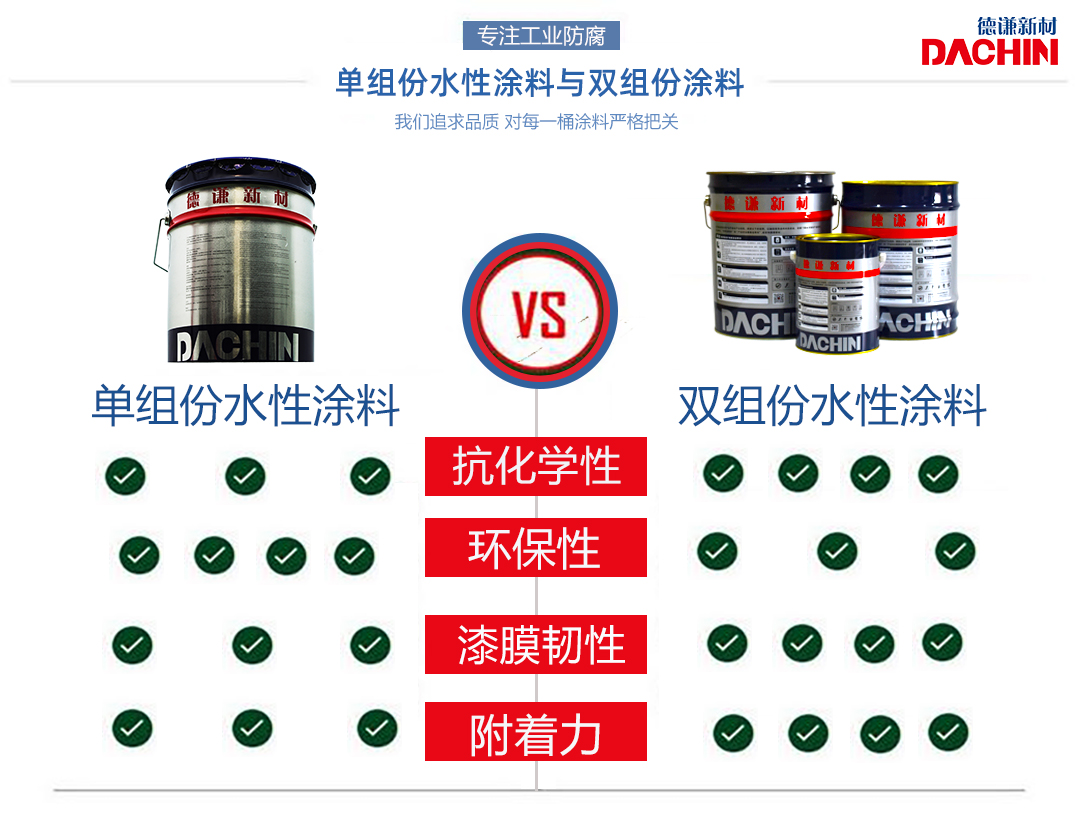 单组份和双组份水性涂料的优缺点