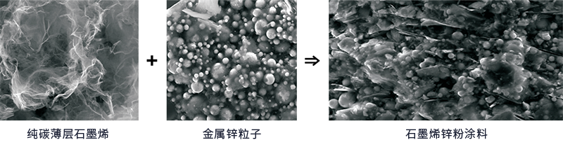 石墨烯锌粉涂料结构图