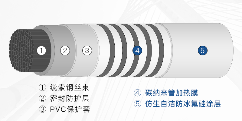 桥梁缆索防结冰