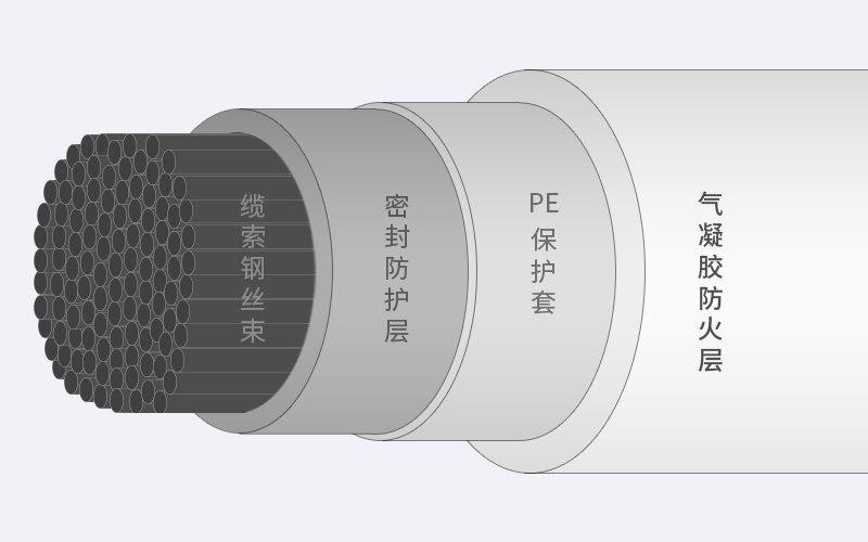 气凝胶防护材料