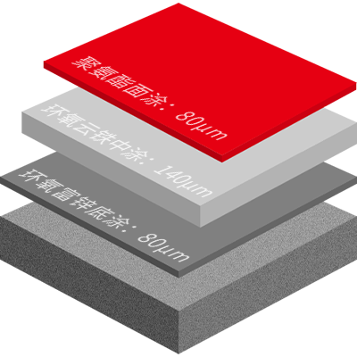 富锌涂层体系