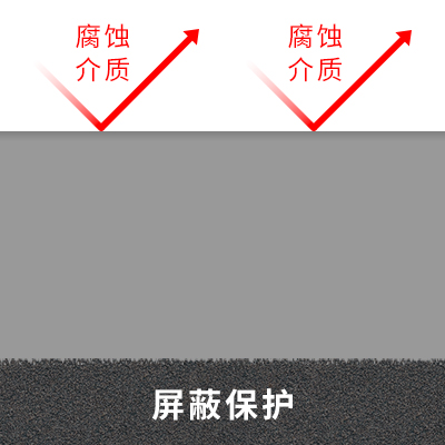 屏蔽保护