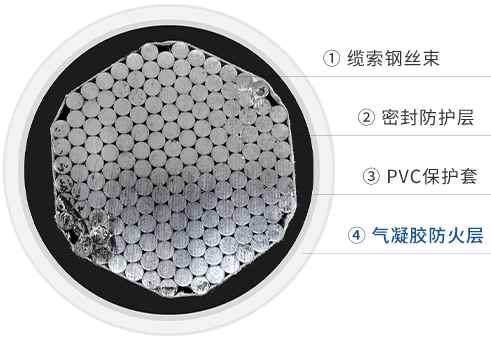 桥梁缆索气凝胶防火