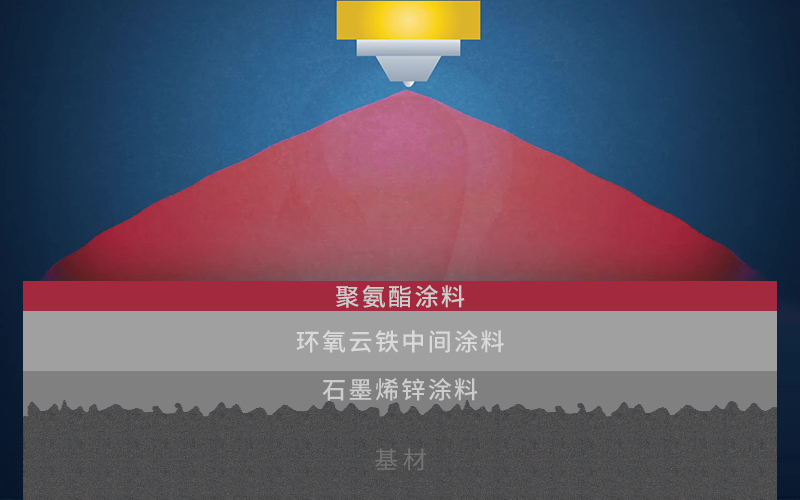 石墨烯锌涂层体系