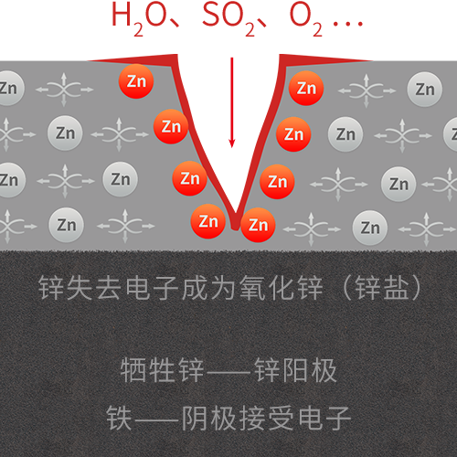 阴极保护