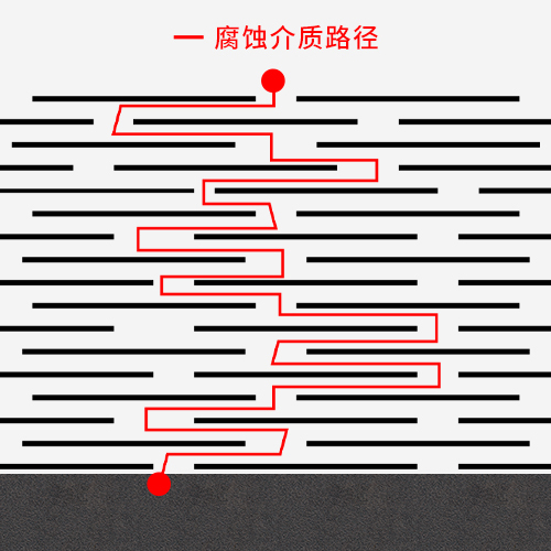 屏蔽效应
