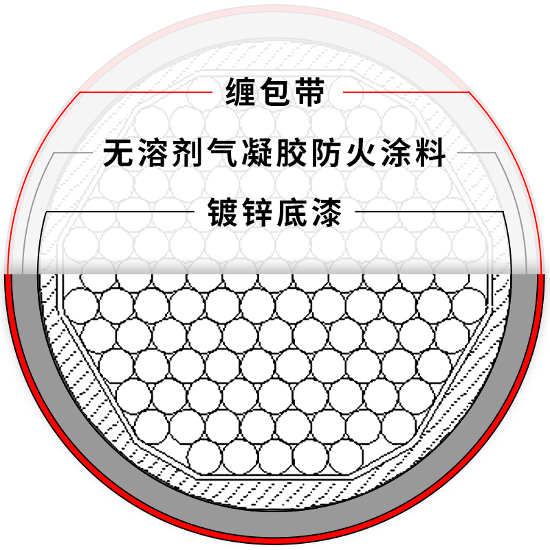 防腐防火涂层体系