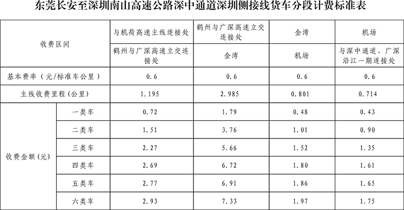 深中通道车辆通行收费标准营