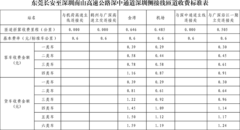 深中通道车辆通行收费标准