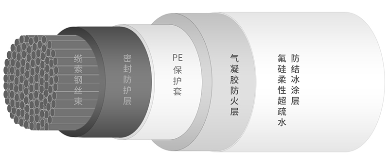 气凝胶抗火层结构图