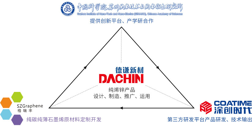 三方平台合作
